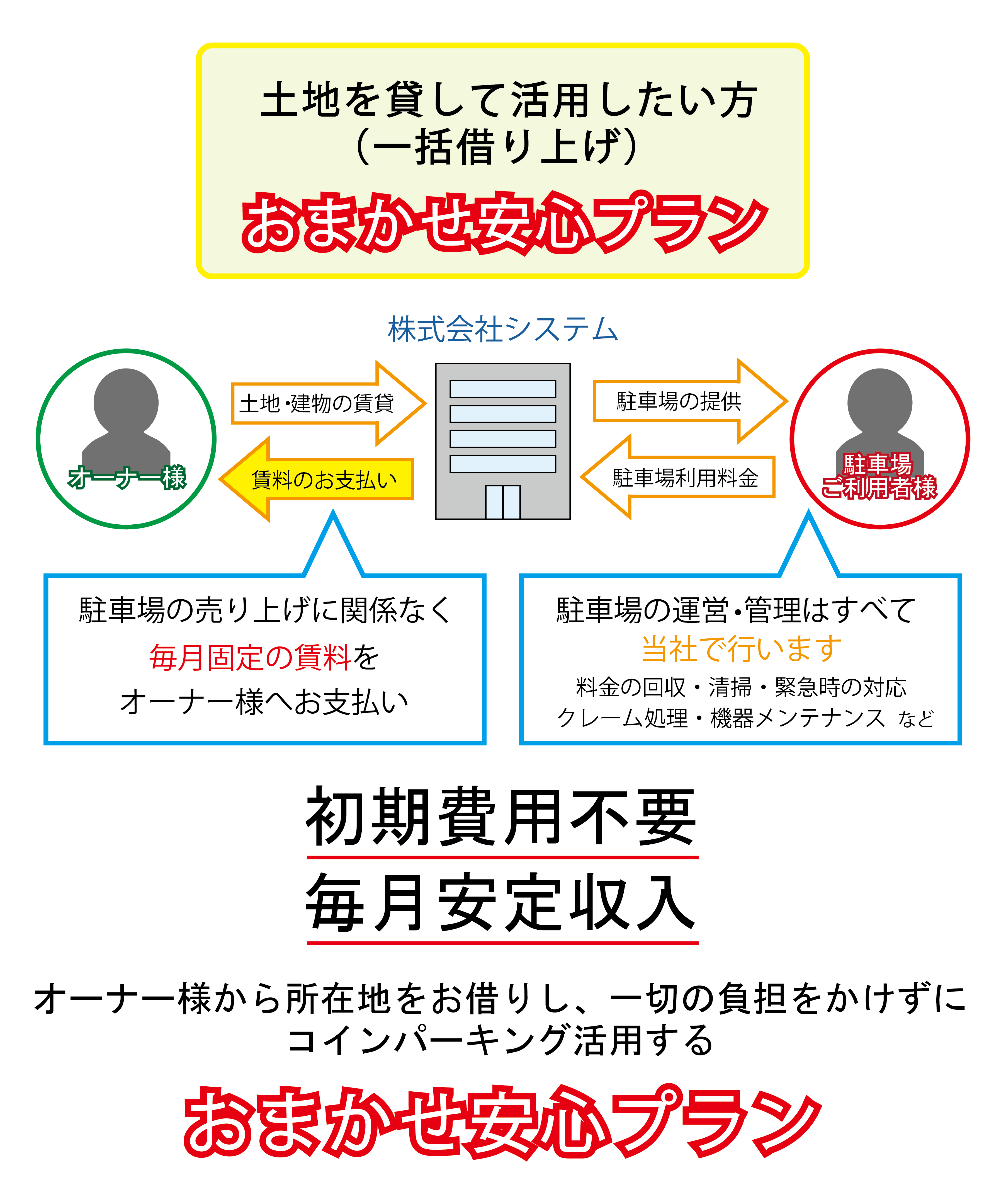 広島でコインパーキングの事ならシステムへお任せください。